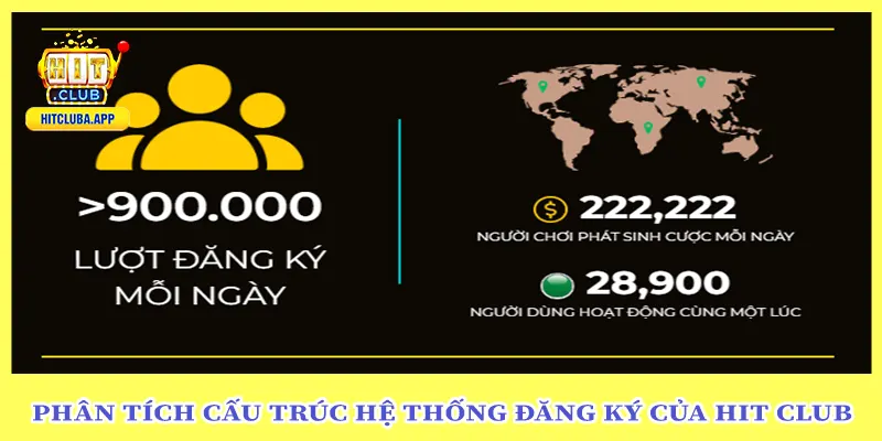 Phân tích cấu trúc hệ thống đăng ký của hit club