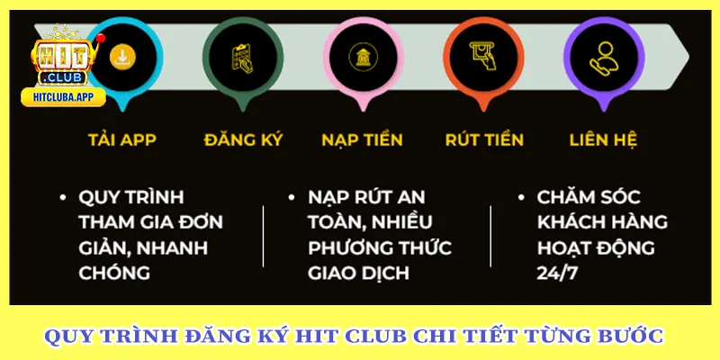 Quy trình đăng ký hit club chi tiết từng bước